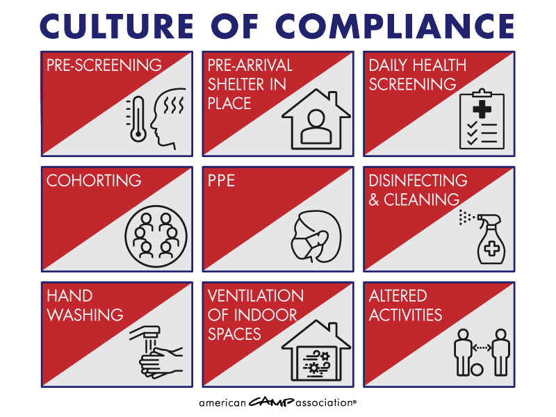 Culture-of-Compliance-graphic